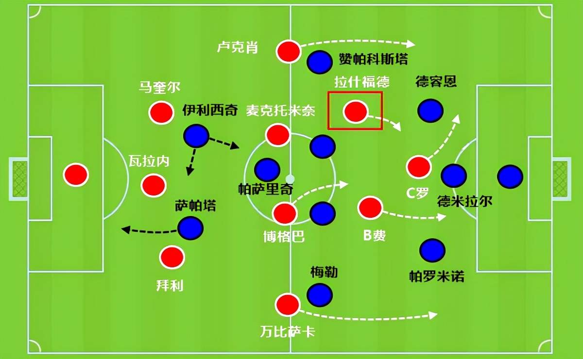 奥兰多魔术赛前战术微调；志在足总杯名次提升；底气十足；球队文化再被提及的简单介绍